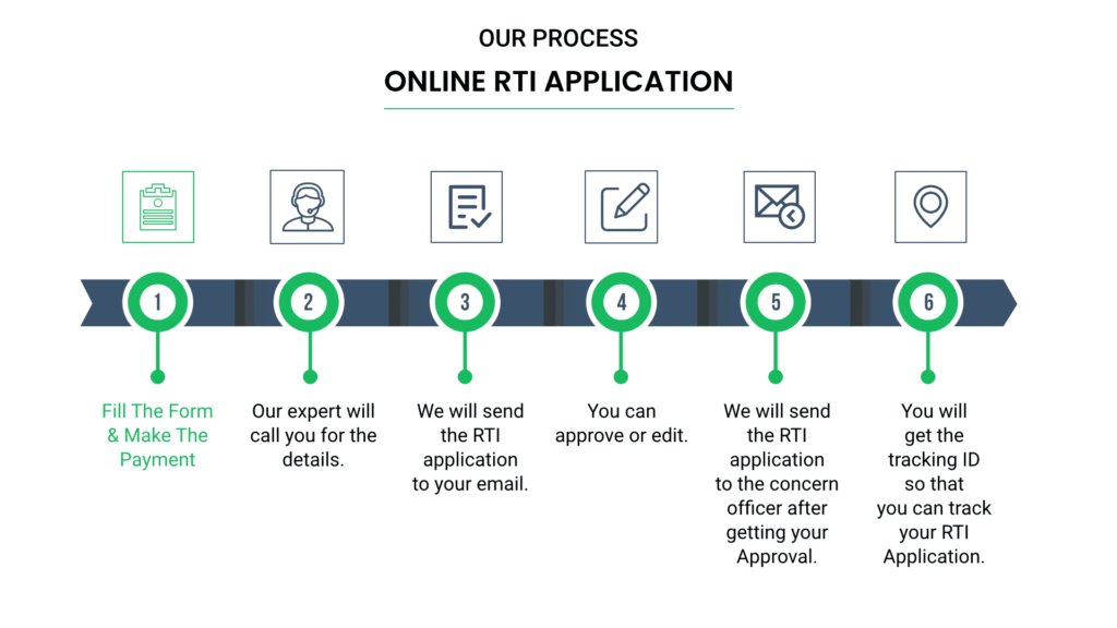 File rti online in amravati gram panchayat onlinertiapplication
